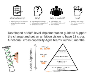 Scrumdiddlyumptious & the Killjoys - Mia Horrigan - AgileNZ 2017