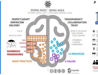 Scrumdiddlyumptious & the Killjoys - Mia Horrigan - AgileNZ 2017