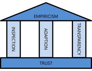 Scrumdiddlyumptious & the Killjoys - Mia Horrigan - AgileNZ 2017