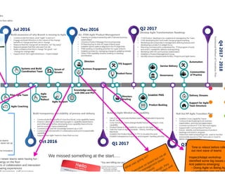 Scrumdiddlyumptious & the Killjoys - Mia Horrigan - AgileNZ 2017