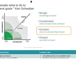 Scrumdiddlyumptious & the Killjoys - Mia Horrigan - AgileNZ 2017