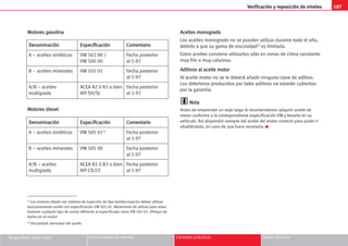 187
Verificación y reposición de niveles
Seguridad ante todo Instrucciones de manejo Consejos prácticos Datos técnicos
M
Mo
ot
to
or
re
es
s g
ga
as
so
ol
li
in
na
a
M
Mo
ot
to
or
re
es
s d
di
ie
es
se
el
l
A
Ac
ce
ei
it
te
es
s m
mo
on
no
og
gr
ra
ad
do
o
Los aceites monogrado no se pueden utilizar durante todo el año,
debido a que su gama de viscosidad2) es limitada.
Estos aceites conviene utilizarlos sólo en zonas de clima constante
muy frío o muy caluroso.
A
Ad
di
it
ti
iv
vo
os
s a
al
l a
ac
ce
ei
it
te
e m
mo
ot
to
or
r
Al aceite motor no se le deberá añadir ninguna clase de aditivo.
Los deterioros producidos por tales aditivos no estarán cubiertos
por la garantía.
N
No
ot
ta
a
Antes de emprender un viaje largo le recomendamos adquirir aceite de
motor conforme a la correspondiente especificación VW y llevarlo en su
vehículo. Así dispondrá siempre del aceite del motor correcto para poder ir
añadiéndolo, en caso de que fuera necesario. K
D
De
en
no
om
mi
in
na
ac
ci
ió
ón
n E
Es
sp
pe
ec
ci
if
fi
ic
ca
ac
ci
ió
ón
n C
Co
om
me
en
nt
ta
ar
ri
io
o
A – aceites sintéticos VW 502 00 / Fecha posterior
VW 500 00 al 1-97
B – aceites minerales VW 501 01 Fecha posterior
al 1-97
A/B – aceites ACEA A2 ó A3 o bien Fecha posterior
multigrado API SH/SJ al 1-97
D
De
en
no
om
mi
in
na
ac
ci
ió
ón
n E
Es
sp
pe
ec
ci
if
fi
ic
ca
ac
ci
ió
ón
n C
Co
om
me
en
nt
ta
ar
ri
io
o
A – aceites sintéticos VW 505 011) Fecha posterior
al 1-97
B – aceites minerales VW 505 00 Fecha posterior
al 1-97
A/B – aceites ACEA B2 ó B3 o bien Fecha posterior
multigrado API CD/CF al 1-97
1) Los motores diesel con sistema de inyección de tipo bomba-inyector deben utilizar
exclusivamente aceite con especificación VW 505 01. Abstenerse de utilizar para estos
motores cualquier tipo de aceite diferente al especificado como VW 505 01. ¡Peligro de
daños en el motor!
2) Viscosidad: densidad del aceite.
 