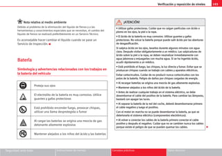 193
Verificación y reposición de niveles
Seguridad ante todo Instrucciones de manejo Consejos prácticos Datos técnicos
N
No
ot
ta
a r
re
el
la
at
ti
iv
va
a a
al
l m
me
ed
di
io
o a
am
mb
bi
ie
en
nt
te
e
Debido al problema de la eliminación del líquido de frenos y a las
herramientas y conocimientos especiales que se necesitan, el cambio del
líquido de frenos se realizará preferiblemente en un Servicio Técnico.
Es aconsejable hacer cambiar el líquido cuando se pase un
Servicio de Inspección. K
B
Ba
at
te
er
rí
ía
a
Simbología y advertencias relacionadas con los trabajos en
la batería del vehículo
Proteja sus ojos
El electrolito de la batería es muy corrosivo. Utilice
guantes y gafas protectoras
Está prohibido encender fuego, provocar chispas,
utilizar una llama desprotegida o fumar
Al cargar las baterías se origina una mezcla de gas
detonante altamente explosiva
Mantener alejados a los niños del ácido y las baterías
•
• U
Ut
ti
il
li
iz
za
ar
r g
ga
af
fa
as
s p
pr
ro
ot
te
ec
ct
to
or
ra
as
s.
. C
Cu
ui
id
da
ar
r q
qu
ue
e n
no
o c
ca
ai
ig
ga
an
n p
pa
ar
rt
tí
íc
cu
ul
la
as
s c
co
on
n á
ác
ci
id
do
o o
o
p
pl
lo
om
mo
o e
en
n l
lo
os
s o
oj
jo
os
s,
, l
la
a p
pi
ie
el
l o
o l
la
a r
ro
op
pa
a.
.
•
• E
El
l á
ác
ci
id
do
o d
de
e l
la
a b
ba
at
te
er
rí
ía
a e
es
s m
mu
uy
y c
co
or
rr
ro
os
si
iv
vo
o.
. U
Ut
ti
il
li
iz
za
ar
r g
gu
ua
an
nt
te
es
s y
y g
ga
af
fa
as
s
p
pr
ro
ot
te
ec
ct
to
or
ra
as
s.
. N
No
o v
vo
ol
lc
ca
ar
r l
la
a b
ba
at
te
er
rí
ía
a p
po
or
rq
qu
ue
e p
pu
ue
ed
de
e s
sa
al
li
ir
r á
ác
ci
id
do
o p
po
or
r l
la
as
s a
ab
be
er
rt
tu
ur
ra
as
s
d
de
e d
de
es
sg
ga
as
si
if
fi
ic
ca
ac
ci
ió
ón
n.
.
S
Si
i s
sa
al
lp
pi
ic
ca
a á
ác
ci
id
do
o e
en
n l
lo
os
s o
oj
jo
os
s,
, l
la
av
va
ar
rl
lo
os
s d
du
ur
ra
an
nt
te
e a
al
lg
gu
un
no
os
s m
mi
in
nu
ut
to
os
s c
co
on
n a
ag
gu
ua
a
c
cl
la
ar
ra
a.
. D
De
es
sp
pu
ué
és
s v
vi
is
si
it
ta
ar
r o
ob
bl
li
ig
ga
at
to
or
ri
ia
am
me
en
nt
te
e a
a u
un
n m
mé
éd
di
ic
co
o.
. L
La
as
s s
sa
al
lp
pi
ic
ca
ad
du
ur
ra
as
s d
de
e
á
ác
ci
id
do
o s
so
ob
br
re
e l
la
a p
pi
ie
el
l o
o l
la
a r
ro
op
pa
a,
, s
se
e d
de
eb
be
en
n n
ne
eu
ut
tr
ra
al
li
iz
za
ar
r i
in
nm
me
ed
di
ia
at
ta
am
me
en
nt
te
e c
co
on
n
a
ag
gu
ua
a j
ja
ab
bo
on
no
os
sa
a y
y e
en
nj
ju
ua
ag
ga
ar
rl
la
as
s c
co
on
n m
mu
uc
ch
ha
a a
ag
gu
ua
a.
. S
Si
i s
se
e h
ha
a i
in
ng
ge
er
ri
id
do
o á
ác
ci
id
do
o,
,
a
ac
cu
ud
di
ir
r r
rá
áp
pi
id
da
am
me
en
nt
te
e a
a u
un
n m
mé
éd
di
ic
co
o.
.
•
• E
Es
st
tá
á p
pr
ro
oh
hi
ib
bi
id
do
o e
el
l f
fu
ue
eg
go
o,
, l
la
as
s c
ch
hi
is
sp
pa
as
s,
, l
la
a l
lu
uz
z d
di
ir
re
ec
ct
ta
a y
y f
fu
um
ma
ar
r.
. E
Ev
vi
it
ta
ar
r q
qu
ue
e s
se
e
p
pr
ro
od
du
uz
zc
ca
an
n c
ch
hi
is
sp
pa
as
s c
cu
ua
an
nd
do
o s
se
e t
tr
ra
ab
ba
aj
je
e c
co
on
n c
ca
ab
bl
le
es
s y
y a
ap
pa
ar
ra
at
to
os
s e
el
lé
éc
ct
tr
ri
ic
co
os
s.
.
E
Ev
vi
it
ta
ar
r c
co
or
rt
to
oc
ci
ir
rc
cu
ui
it
to
os
s.
. C
Cu
ui
id
da
ar
r d
de
e n
no
o p
pr
ro
od
du
uc
ci
ir
r n
nu
un
nc
ca
a c
co
or
rt
to
oc
ci
ir
rc
cu
ui
it
to
os
s c
co
on
n l
lo
os
s
p
po
ol
lo
os
s d
de
e l
la
a b
ba
at
te
er
rí
ía
a.
. P
Pe
el
li
ig
gr
ro
o d
de
e d
da
añ
ño
os
s p
po
or
r c
ch
hi
is
sp
pa
as
s c
ca
ar
rg
ga
ad
da
as
s d
de
e e
en
ne
er
rg
gí
ía
a.
.
•
• A
Al
l r
re
ec
ca
ar
rg
ga
ar
r b
ba
at
te
er
rí
ía
as
s s
se
e o
or
ri
ig
gi
in
na
a u
un
na
a m
me
ez
zc
cl
la
a d
de
e g
ga
as
s a
al
lt
ta
am
me
en
nt
te
e e
ex
xp
pl
lo
os
si
iv
va
a.
.
•
• M
Ma
an
nt
te
en
ne
er
r a
al
le
ej
ja
ad
do
os
s a
a l
lo
os
s n
ni
iñ
ño
os
s d
de
el
l á
ác
ci
id
do
o d
de
e l
la
a b
ba
at
te
er
rí
ía
a.
.
•
• A
An
nt
te
es
s d
de
e r
re
ea
al
li
iz
za
ar
r c
cu
ua
al
lq
qu
ui
ie
er
r t
tr
ra
ab
ba
aj
jo
o e
en
n e
el
l s
si
is
st
te
em
ma
a e
el
lé
éc
ct
tr
ri
ic
co
o,
, s
se
e d
de
eb
be
e
d
de
es
se
em
mb
bo
or
rn
na
ar
r e
el
l c
ca
ab
bl
le
e d
de
el
l p
po
os
si
it
ti
iv
vo
o d
de
e l
la
a b
ba
at
te
er
rí
ía
a.
. P
Pa
ar
ra
a c
ca
am
mb
bi
ia
ar
r l
la
as
s l
lá
ám
mp
pa
ar
ra
as
s,
,
b
ba
as
st
ta
ar
rá
á c
co
on
n a
ap
pa
ag
ga
ar
r l
la
as
s l
lu
uc
ce
es
s.
.
•
• A
Al
l s
se
ep
pa
ar
ra
ar
r l
la
a b
ba
at
te
er
rí
ía
a d
de
e l
la
a r
re
ed
d d
de
el
l c
co
oc
ch
he
e,
, d
de
eb
be
er
rá
á d
de
es
se
em
mb
bo
or
rn
na
ar
rs
se
e p
pr
ri
im
me
er
ro
o
e
el
l c
ca
ab
bl
le
e n
ne
eg
ga
at
ti
iv
vo
o y
y l
lu
ue
eg
go
o e
el
l p
po
os
si
it
ti
iv
vo
o.
.
C
Co
on
n e
el
l m
mo
ot
to
or
r e
en
n m
ma
ar
rc
ch
ha
a n
no
o s
se
e p
pu
ue
ed
de
e d
de
es
se
em
mb
bo
or
rn
na
ar
r l
la
a b
ba
at
te
er
rí
ía
a,
, y
ya
a q
qu
ue
e s
se
e
d
de
et
te
er
ri
io
or
ra
ar
rí
ía
a e
el
l s
si
is
st
te
em
ma
a e
el
lé
éc
ct
tr
ri
ic
co
o (
(c
co
om
mp
po
on
ne
en
nt
te
es
s e
el
le
ec
ct
tr
ró
ón
ni
ic
co
os
s)
).
.
•
• A
Al
l v
vo
ol
lv
ve
er
r a
a c
co
on
ne
ec
ct
ta
ar
r l
lo
os
s c
ca
ab
bl
le
es
s d
de
e l
la
a b
ba
at
te
er
rí
ía
a p
pr
ri
im
me
er
ro
o c
co
on
ne
ec
ct
ta
ar
r e
el
l c
ca
ab
bl
le
e
p
po
os
si
it
ti
iv
vo
o y
y d
de
es
sp
pu
ué
és
s e
el
l n
ne
eg
ga
at
ti
iv
vo
o.
. C
Cu
ui
id
da
ar
r q
qu
ue
e n
no
o s
se
e c
ca
am
mb
bi
ie
en
n n
nu
un
nc
ca
a l
lo
os
s c
ca
ab
bl
le
es
s
p
po
or
rq
qu
ue
e e
ex
xi
is
st
te
e e
el
l p
pe
el
li
ig
gr
ro
o d
de
e q
qu
ue
e s
se
e p
pu
ue
ed
de
en
n q
qu
ue
em
ma
ar
r l
lo
os
s c
ca
ab
bl
le
es
s.
.
¡
¡A
AT
TE
EN
NC
CI
IÓ
ÓN
N!
!

 