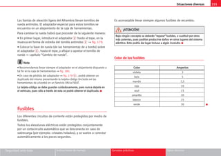 215
Situaciones diversas
Seguridad ante todo Instrucciones de manejo Consejos prácticos Datos técnicos
Las llantas de aleación ligera del Alhambra llevan tornillos de
rueda antirrobo. El adaptador especial para estos tornillos se
encuentra en un alojamiento de la caja de herramientas.
Para cambiar la rueda habrá que proceder de la siguiente manera:
• En primer lugar, introducir el adaptador 2 hasta el tope, en la
muesca en forma de estrella del tornillo antirrobo 1 ⇒ fig. 179.
• Colocar la llave de rueda (de las herramientas de a bordo) sobre
el adaptador 2 , hasta el tope, y aflojar o apretar el tornillo de
rueda ⇒ capítulo “Cambio de rueda”.
N
No
ot
ta
a
• Recomendamos llevar siempre el adaptador en el alojamiento dispuesto a
tal fin en la caja de herramientas ⇒ fig. 180.
• En caso de pérdida del adaptador ⇒ fig. 179 2 , podrá obtener un
duplicado del mismo presentando la tarjeta-código (incluida en las
herramientas de a bordo) en un Servicio Oficial SEAT.
L
La
a t
ta
ar
rj
je
et
ta
a-
-c
có
ód
di
ig
go
o s
se
e d
de
eb
be
e g
gu
ua
ar
rd
da
ar
r c
cu
ui
id
da
ad
do
os
sa
am
me
en
nt
te
e,
, p
pe
er
ro
o n
nu
un
nc
ca
a d
de
ej
ja
ar
rl
la
a e
en
n
e
el
l v
ve
eh
hí
íc
cu
ul
lo
o;
; p
pu
ue
es
s s
só
ól
lo
o a
a t
tr
ra
av
vé
és
s d
de
e e
es
st
ta
a s
se
e p
po
od
dr
rá
á o
ob
bt
te
en
ne
er
r e
el
l d
du
up
pl
li
ic
ca
ad
do
o.
. K
F
Fu
us
si
ib
bl
le
es
s
Los diferentes circuitos de corriente están protegidos por medio de
fusibles.
Todos los elevalunas eléctricos están protegidos conjuntamente
por un cortacircuito automático que se desconecta en caso de
sobrecarga (por ejemplo: cristales helados), y se vuelve a conectar
automáticamente a los pocos segundos.
Es aconsejable llevar siempre algunos fusibles de recambio.
Color de los fusibles
K
B
Ba
aj
jo
o n
ni
in
ng
gú
ún
n c
co
on
nc
ce
ep
pt
to
o s
se
e d
de
eb
be
er
rá
án
n 
r
re
ep
pa
ar
ra
ar
r
 f
fu
us
si
ib
bl
le
es
s,
, o
o s
su
us
st
ti
it
tu
ui
ir
r p
po
or
r o
ot
tr
ro
os
s
m
má
ás
s p
po
ot
te
en
nt
te
es
s,
, p
pu
ue
es
s p
po
od
dr
rí
ía
an
n p
pr
ro
od
du
uc
ci
ir
rs
se
e d
da
añ
ño
os
s e
en
n o
ot
tr
ro
os
s l
lu
ug
ga
ar
re
es
s d
de
el
l s
si
is
st
te
em
ma
a
e
el
lé
éc
ct
tr
ri
ic
co
o.
. E
Es
st
to
o p
po
od
dr
rí
ía
a d
da
ar
r l
lu
ug
ga
ar
r i
in
nc
cl
lu
us
so
o a
a a
al
lg
gú
ún
n i
in
nc
ce
en
nd
di
io
o.
. K
¡
¡A
AT
TE
EN
NC
CI
IÓ
ÓN
N!
!
C
Co
ol
lo
or
r A
Am
mp
pe
er
ri
io
os
s
violeta 3
beis 5
marrón 7,5
rojo 10
azul 15
amarillo 20
blanco 25
verde 30
 