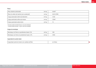 241
Datos motor
Seguridad ante todo Instrucciones de manejo Consejos prácticos Datos técnicos
Peso máximo autorizado en kg 2450b)
Peso en orden de marcha (con conductor) en kg 1674/1994
Carga autorizada sobre eje delantero en kg 1240
Carga autorizada sobre eje trasero en kg 1280c)
Carga autorizada sobre techo en kg 75
P
Pe
es
so
os
s
Remolque sin freno en pendientes hasta 12% en kg 700
Remolque con freno en pendientes hasta 12% en kg 1900
C
Ca
ar
rg
ga
as
s d
de
e r
re
em
mo
ol
lq
qu
ue
e
Capacidad aceite de motor con cambio de filtro 4,3 litros
C
Ca
ap
pa
ac
ci
id
da
ad
d d
de
e a
ac
ce
ei
it
te
e m
mo
ot
to
or
r
b) El peso puede exceder 85 kg en caso de remolque.
c) El peso puede exceder 75 kg en caso de remolque.
K
 