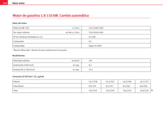 242 Datos motor
M
Mo
ot
to
or
r d
de
e g
ga
as
so
ol
li
in
na
a 1
1.
.8
8 1
11
10
0 k
kW
W.
. C
Ca
am
mb
bi
io
o a
au
ut
to
om
má
át
ti
ic
co
o
Potencia kW (CV) a 1/min 110 (150)/5500
Par motor máximo en Nm a 1/min 210/1850-4500
Nº de cilindros/cilindrada en cm3 4/1780
Compresión 9,5
Combustible Súper 95 ROZa)
D
Da
at
to
os
s d
de
el
l m
mo
ot
to
or
r
Velocidad máxima en km/h 195
Aceleración 0-80 km/h en seg. 8,3
Aceleración 0-100 km/h en seg. 12,1
R
Re
en
nd
di
im
mi
ie
en
nt
to
os
s
a) R
Research-O
Oktan-Z
Zahl = Medida del poder antidetonante de la gasolina.
Urbano 14,1/338 14,3/343 14,5/348 14,7/353
Interurbano 8,0/192 8,2/197 8,4/202 8,6/206
Total 10,2/245 10,4/250 10,6/254 10,8/259
C
Co
on
ns
su
um
mo
os
s (
(l
l/
/1
10
00
0 k
km
m)
) /
/ C
CO
O2
2 (
(g
g/
/k
km
m)
)

 