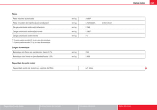 243
Datos motor
Seguridad ante todo Instrucciones de manejo Consejos prácticos Datos técnicos
Peso máximo autorizado en kg 2480b)
Peso en orden de marcha (con conductor) en kg 1707/2005 1707/2027
Carga autorizada sobre eje delantero en kg 1240
Carga autorizada sobre eje trasero en kg 1280c)
Carga autorizada sobre techo en kg 75
P
Pe
es
so
os
s
Remolque sin freno en pendientes hasta 12% en kg 700
Remolque con freno en pendientes hasta 12% en kg 1900
C
Ca
ar
rg
ga
as
s d
de
e r
re
em
mo
ol
lq
qu
ue
e
Capacidad aceite de motor con cambio de filtro 4,3 litros
C
Ca
ap
pa
ac
ci
id
da
ad
d d
de
e a
ac
ce
ei
it
te
e m
mo
ot
to
or
r
b) El peso puede exceder 85 kg en caso de remolque.
c) El peso puede exceder 75 kg en caso de remolque.
K
 