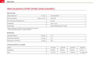246 Datos motor
M
Mo
ot
to
or
r d
de
e g
ga
as
so
ol
li
in
na
a 2
2.
.8
8 V
VR
R6
6 1
15
50
0 k
kW
W.
. C
Ca
am
mb
bi
io
o a
au
ut
to
om
má
át
ti
ic
co
o
Potencia kW (CV) a 1/min 150 (204)/6200
Par motor máximo en Nm a 1/min 265/3400
Nº de cilindros/cilindrada en cm3 6/2792
Compresión 10,75 ± 0,25
Combustible Súper 98 ROZa)/Súper 95b) ROZa)
D
Da
at
to
os
s d
de
el
l m
mo
ot
to
or
r
Velocidad máxima en km/h 217
Aceleración 0-80 km/h en seg. 7,4
Aceleración 0-100 km/h en seg. 10,4
R
Re
en
nd
di
im
mi
ie
en
nt
to
os
s
a) R
Research-O
Oktan-Z
Zahl = Medida del poder antidetonante de la gasolina.
b) Con ligera pérdida de potencia ⇒ capítulo “Gasolina”.
Urbano 16,2/389 16,4/394 16,6/398 16,8/403
Interurbano 8,6/206 8,8/211 9,0/216 9,2/221
Total 11,4/274 11,6/278 11,8/283 12,0/288
C
Co
on
ns
su
um
mo
os
s (
(l
l/
/1
10
00
0 k
km
m)
) /
/ C
CO
O2
2 (
(g
g/
/k
km
m)
)

 