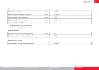 251
Datos motor
Seguridad ante todo Instrucciones de manejo Consejos prácticos Datos técnicos
Peso máximo autorizado en kg 2510b)
Peso en orden de marcha (con conductor) en kg 1724/2003
Carga autorizada sobre eje delantero en kg 1240
Carga autorizada sobre eje trasero en kg 1280c)
Carga autorizada sobre techo en kg 75
P
Pe
es
so
os
s
Remolque sin freno en pendientes hasta 12% en kg 700
Remolque con freno en pendientes hasta 12% en kg 2000
C
Ca
ar
rg
ga
as
s d
de
e r
re
em
mo
ol
lq
qu
ue
e
Capacidad aceite de motor con cambio de filtro 4,3 litros
C
Ca
ap
pa
ac
ci
id
da
ad
d d
de
e a
ac
ce
ei
it
te
e m
mo
ot
to
or
r
b) El peso puede exceder 85 kg en caso de remolque.
c) El peso puede exceder 75 kg en caso de remolque.
K
 