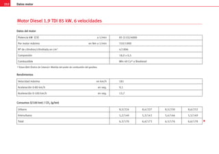 252 Datos motor
M
Mo
ot
to
or
r D
Di
ie
es
se
el
l 1
1.
.9
9 T
TD
DI
I 8
85
5 k
kW
W.
. 6
6 v
ve
el
lo
oc
ci
id
da
ad
de
es
s
Potencia kW (CV) a 1/min 85 (115)/4000
Par motor máximo en Nm a 1/min 310/1900
Nº de cilindros/cilindrada en cm3 4/1896
Compresión 18,0 ± 0,5
Combustible Mín 49 Cza) o Biodiesel
D
Da
at
to
os
s d
de
el
l m
mo
ot
to
or
r
Velocidad máxima en km/h 181
Aceleración 0-80 km/h en seg. 9,1
Aceleración 0-100 km/h en seg. 13,7
R
Re
en
nd
di
im
mi
ie
en
nt
to
os
s
a) C
Cetan-Z
Zahl (Índice de Cetano)= Medida del poder de combustión del gasóleo.
Urbano 8,3/224 8,4/227 8,5/230 8,6/232
Interurbano 5,2/140 5,3/143 5,4/146 5,5/149
Total 6,3/170 6,4/173 6,5/176 6,6/178
C
Co
on
ns
su
um
mo
os
s (
(l
l/
/1
10
00
0 k
km
m)
) /
/ C
CO
O2
2 (
(g
g/
/k
km
m)
)

 