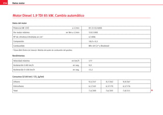 254 Datos motor
M
Mo
ot
to
or
r D
Di
ie
es
se
el
l 1
1.
.9
9 T
TD
DI
I 8
85
5 k
kW
W.
. C
Ca
am
mb
bi
io
o a
au
ut
to
om
má
át
ti
ic
co
o
Potencia kW (CV) a 1/min 85 (115)/4000
Par motor máximo en Nm a 1/min 310/1900
Nº de cilindros/cilindrada en cm3 4/1896
Compresión 18,0 ± 0,5
Combustible Mín 49 Cza) o Biodiesel
D
Da
at
to
os
s d
de
el
l m
mo
ot
to
or
r
Velocidad máxima en km/h 177
Aceleración 0-80 km/h en seg. 9,9
Aceleración 0-100 km/h en seg. 15,1
R
Re
en
nd
di
im
mi
ie
en
nt
to
os
s
a) C
Cetan-Z
Zahl (Índice de Cetano)= Medida del poder de combustión del gasóleo.
Urbano 9,5/257 9,7/262 9,9/267
Interurbano 6,1/165 6,3/170 6,5/176
Total 7,4/200 7,6/205 7,8/211
C
Co
on
ns
su
um
mo
os
s (
(l
l/
/1
10
00
0 k
km
m)
) /
/ C
CO
O2
2 (
(g
g/
/k
km
m)
)

 
