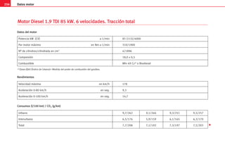 256 Datos motor
M
Mo
ot
to
or
r D
Di
ie
es
se
el
l 1
1.
.9
9 T
TD
DI
I 8
85
5 k
kW
W.
. 6
6 v
ve
el
lo
oc
ci
id
da
ad
de
es
s.
. T
Tr
ra
ac
cc
ci
ió
ón
n t
to
ot
ta
al
l
Potencia kW (CV) a 1/min 85 (115)/4000
Par motor máximo en Nm a 1/min 310/1900
Nº de cilindros/cilindrada en cm3 4/1896
Compresión 18,0 ± 0,5
Combustible Mín 49 Cz1) o Biodiesel
D
Da
at
to
os
s d
de
el
l m
mo
ot
to
or
r
Velocidad máxima en km/h 178
Aceleración 0-80 km/h en seg. 9,3
Aceleración 0-100 km/h en seg. 14,7
R
Re
en
nd
di
im
mi
ie
en
nt
to
os
s
a) C
Cetan-Z
Zahl (Índice de Cetano)= Medida del poder de combustión del gasóleo.
Urbano 9,7/262 9,1/246 9,3/251 9,5/257
Interurbano 6,5/176 5,9/159 6,1/165 6,3/170
Total 7,7/208 7,1/192 7,3/197 7,5/203
C
Co
on
ns
su
um
mo
os
s (
(l
l/
/1
10
00
0 k
km
m)
) /
/ C
CO
O2
2 (
(g
g/
/k
km
m)
)

 