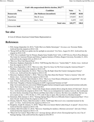 Utah's 4th congressional district election, 2012[64]
Party Candidate Votes %
Democratic Jim Matheson (incumbent) 119,803 48.84
Republican Mia B. Love 119,035 48.53
Libertarian Jim L. Vein 6,439 2.63
Total votes 245,277 100.0
Democratic hold
See also
List of African-American United States Representatives
References
Will, George (September 24, 2012). "Utah's Mia Love Battles Stereotypes". Newsmax.com. Newsmax Media.
Archived from the original on 2014-11-04.
1.
"Rising GOP star Mia Love glides into the spotlight at convention". Fox News. August 28, 2012. Archived from the
original on 2014-11-05.
2.
"2014: Not a Landmark Year for Women, Despite Some Notable Firsts" (PDF), CAWP Election Watch (Press Release),
The Center for American Women and Politics, Eagleton Institute of Politics, Rutgers University, November 21, 2014,
archived from the original (PDF) on 2014-11-24
3.
"Mia Love Wins Utah Mayoral Race".4.
Mencimer, Stephanie (September 24, 2012). "GOP Rising Star Mia Love: "Anchor Baby"?". Mother Jones. Archived
from the original on 2014-11-05.
5.
Ritz, Erica (September 4, 2013). "Mia Love Asks: 'How Far Away Are We From Losing the American Dream?' ".
TheBlaze. Archived from the original on 2014-11-05.
6.
Anderson, Stuart (September 28, 2012). "Mia Love May Be Right About Her Family's Immigration History".
Forbes.com. Archived from the original on 2014-11-05.
7.
Mencimer, Stephanie (October 1, 2012). "Mia Love May Have Been Her Parents' "Ticket to America" After All".
Mother Jones. Archived from the original on 2014-11-05.
8.
Gehrke, Robert; Canham, Matt (October 8, 2012). "Mia Love: From Dream of Broadway to Capitol Hill". The Salt
Lake Tribune. Archived from the original on November 4, 2014.
9.
John Fund, "Daughter of Haitian Immigrants Is GOP Congressional Nominee in Utah"
(http://www.nationalreview.com/corner/296682/daughter-haitian-immigrants-gop-congressional-nominee-utah-john-
fund), The Corner, National Review, 22 April 2012
10.
Benson, Lee (January 17, 2011). "About Utah: King's dream certainly thrives along the shores of Utah Lake". Deseret
News. Archived from the original on 2014-11-05. "There was an immigration law in place, however, that would grant
the entire family citizenship if Jean Maxine and Mary had a baby in America. But there was a deadline. The law was
set to expire on Jan. 1, 1976. On Dec. 6, 1975, with 25 days to spare, Mia was born in a Brooklyn hospital."
11.
Hesterman, Billy (January 6, 2012). "Saratoga Springs Mayor Mia Love Officially Enters Congressional Race". Provo
Daily Herald. Archived from the original on 2012-11-05.
12.
Glionna, Hohn M.; Pearce, Matt (November 5, 2014). "GOP hopes Mia Love's win a watershed moment for the
party". LA Times. Archived from the original on 2014-11-15.
13.
Dougherty, Joseph M. (January 15, 2010). "Mayor Mia Love honors Martin Luther King Jr. in speech". Deseret News.
Archived from the original on 2014-11-04.
14.
Canham, Matt (November 23, 2014). "Mia Love: Searching for stardom; a Mormon conversion". Salt Lake Tribune.
Archived from the original on 2014-11-24.
15.
"Mayor & City Council: Mayor Mia Love", Saratoga Springs official website (SaratogaSpringsCity.com), City of
Saratoga Springs, Utah, archived from the original on 2012-09-11
16.
Mia Love - Wikipedia https://en.wikipedia.org/wiki/Mia_Love
6 of 9 3/15/2017 1:08 PM
 