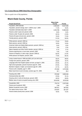 U.S. Census Bureau 2008 Ethnic/Race Demographics

This is a quick view of the population:




5|Page
 