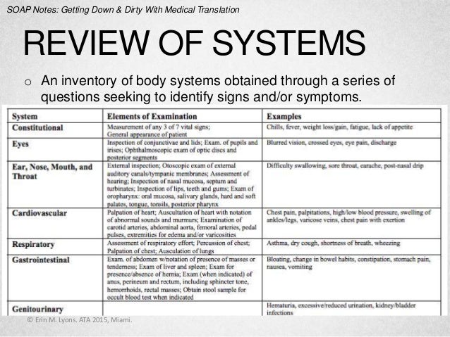 Soap Notes Getting Down And Dirty With Medical Translation