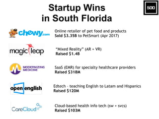 Startup Wins
in South Florida
“Mixed Reality” (AR + VR)
Raised $1.4B
Online retailer of pet food and products
Sold $3.35B ...