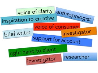 anthropologist
voice of consumer
support for account
right hand to client
investigator
voice of clarity
researcher
inspiration to creative
investigator
brief writer
 