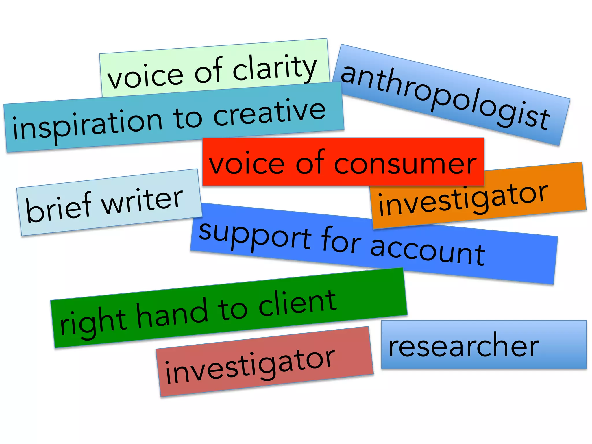 anthropologist
support for account
right hand to client
investigator
voice of clarity
researcher
inspiration to creative
investigator
brief writer
voice of consumer
 