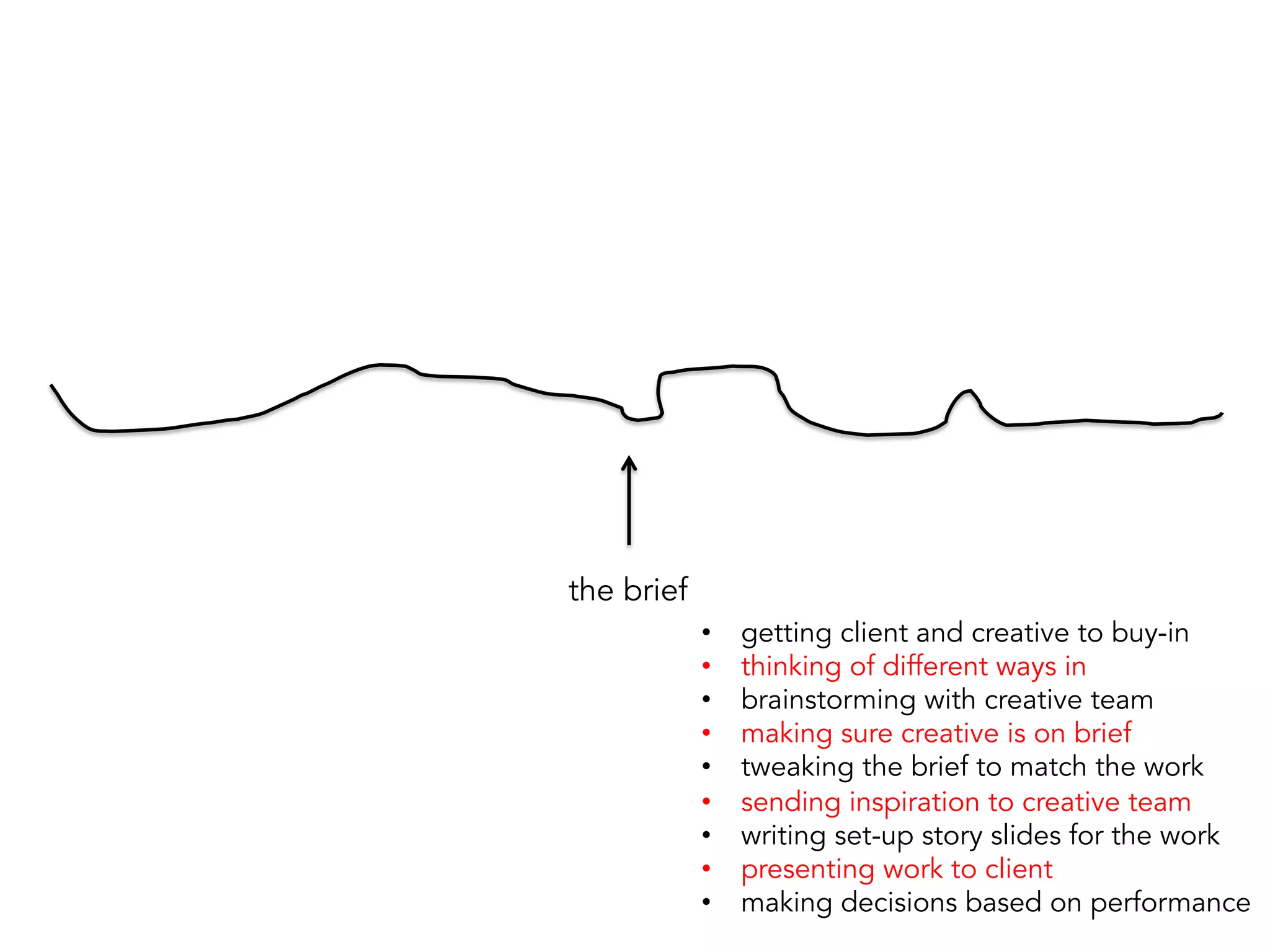 the brief	
  
•  getting client and creative to buy-in
•  thinking of different ways in
•  brainstorming with creative team
•  making sure creative is on brief
•  tweaking the brief to match the work
•  sending inspiration to creative team
•  writing set-up story slides for the work
•  presenting work to client
•  making decisions based on performance
 