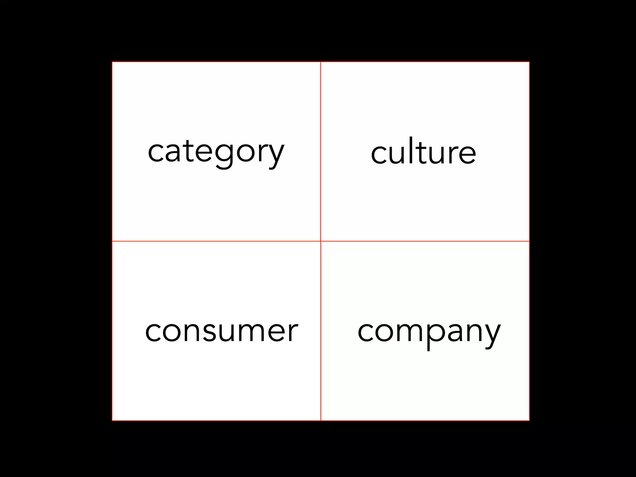 category culture
consumer company
 