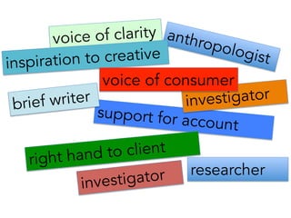 anthropologist
support for account
right hand to client
investigator
voice of clarity
researcher
inspiration to creative
investigator
brief writer
voice of consumer
 