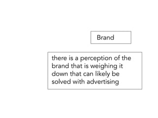 Brand
there is a perception of the
brand that is weighing it
down that can likely be
solved with advertising
 