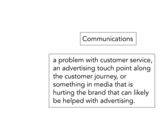 Communications
a problem with customer service,
an advertising touch point along
the customer journey, or
something in media that is
hurting the brand that can likely
be helped with advertising.
 