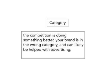 Category
the competition is doing
something better, your brand is in
the wrong category, and can likely
be helped with advertising.
 