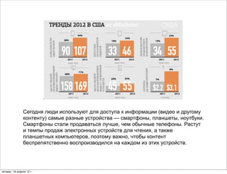 Сегодня люди используют для доступа к информации (видео и другому
                контенту) самые разные устройства — смартфоны, планшеты, ноутбуки.
                Смартфоны стали продаваться лучше, чем обычные телефоны. Растут
                и темпы продаж электронных устройств для чтения, а также
                планшетных компьютеров, поэтому важно, чтобы контент
                беспрепятственно воспроизводился на каждом из этих устройств.




четверг, 19 апреля 12 г.
 