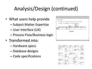 Analysis/Design (continued)What users help provideSubject Matter Expertise User Interface (UX)Process Flow/Business logicTransformed into:Hardware specsDatabase designsCode specifications