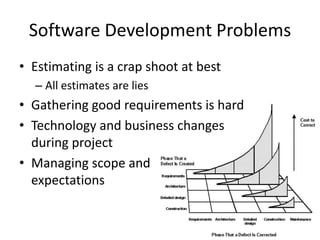 Software Development Problems Estimating is a crap shoot at bestAll estimates are liesGathering good requirements is hardTechnology and business changes during projectManaging scope and expectations