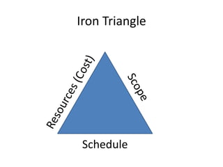 Iron TriangleScopeResources (Cost)Schedule