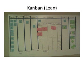 Kanban (Lean)