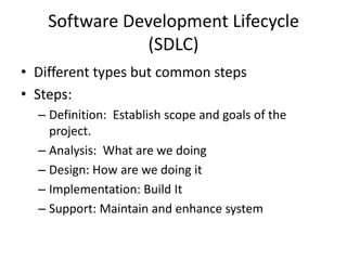 Software Development Lifecycle (SDLC)Different types but common stepsSteps:Definition:  Establish scope and goals of the project. Analysis:  What are we doingDesign: How are we doing itImplementation: Build ItSupport: Maintain and enhance system