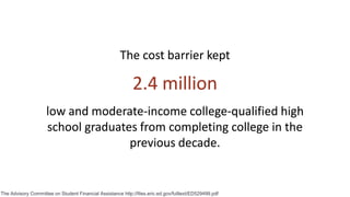 The cost barrier kept
2.4 million
low and moderate-income college-qualified high
school graduates from completing college in the
previous decade.
The Advisory Committee on Student Financial Assistance http://files.eric.ed.gov/fulltext/ED529499.pdf
 