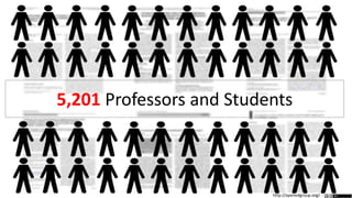 5,201 Professors and Students
http://openedgroup.org/
 