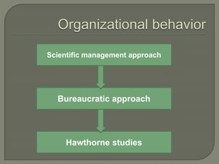 Scientific management approach
Bureaucratic approach
Hawthorne studies
 