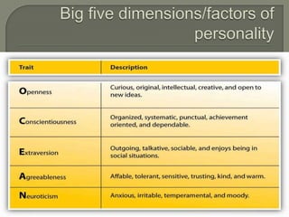 organizational behavior presentation by mian mohsin