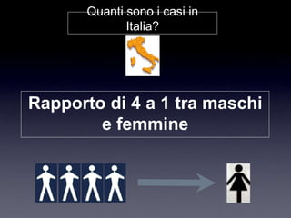 Quanti sono i casi in
              Italia?




Rapporto di 4 a 1 tra maschi
        e femmine
 