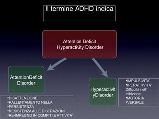 Il termine ADHD indica



                           Attention Deficit
                         Hyperactivity Disorder




 AttentionDeficit
                                                       •IMPULSIVITA‟
    Disorder                                           •IPERATTIVITA„
                                        Hyperactivit   Difficoltà nell‟
                                         yDisorder     inibizione
•DISATTENZIONE                                         •MOTORIA
•RALLENTAMENTO NELLA                                   •VERBALE
•PERSISTENZA
•RESISTENZA ALLE DISTRAZIONI
•RE-IMPEGNO IN COMPITI E ATTIVITA‟
 