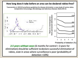Miranda   effective surveillance for rabies elimination 2016 miranda for submission