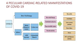 4 PECULIAR CARDIAC‐RELATED MANIFESTATIONS
OF COVID‐19
 