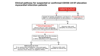 Clinical pathway for suspected or confirmed COVID-19 ST-elevation
myocardial infarction patients
 