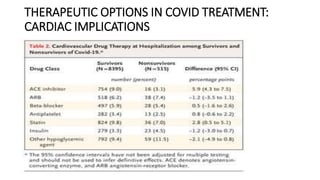THERAPEUTIC OPTIONS IN COVID TREATMENT:
CARDIAC IMPLICATIONS
 