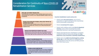 Consideration for Continuity of Non-COVID-19
Rehabilitation Services
Essential rehabilitation needs continue for:
• Patients with new acute injuries, such as burns,
amputations or spinal cord injuries who may develop
serious preventable complications.
• Patients recovering from surgery.
• Patients with conditions who are at risk of suboptimal
recovery, such as those recovering from stroke,
myocardial infarction or perinatal complications.
• Patient requiring long-term rehabilitation in hospitals,
residential centres or community settings who may
experience a loss of function or develop complications.
• Patients who are unable to be discharged to a setting
and be safe, or who may return to a setting that is a
very long distance from the service and likely preclude
them from future access.
 