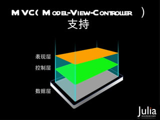 MVC( Model-View-Controller  ֧  