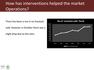 Evidence based advocacy for livestock market—Lolkuniani market