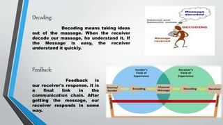 Communication skill or Interpersonal skill presentation | PPTX