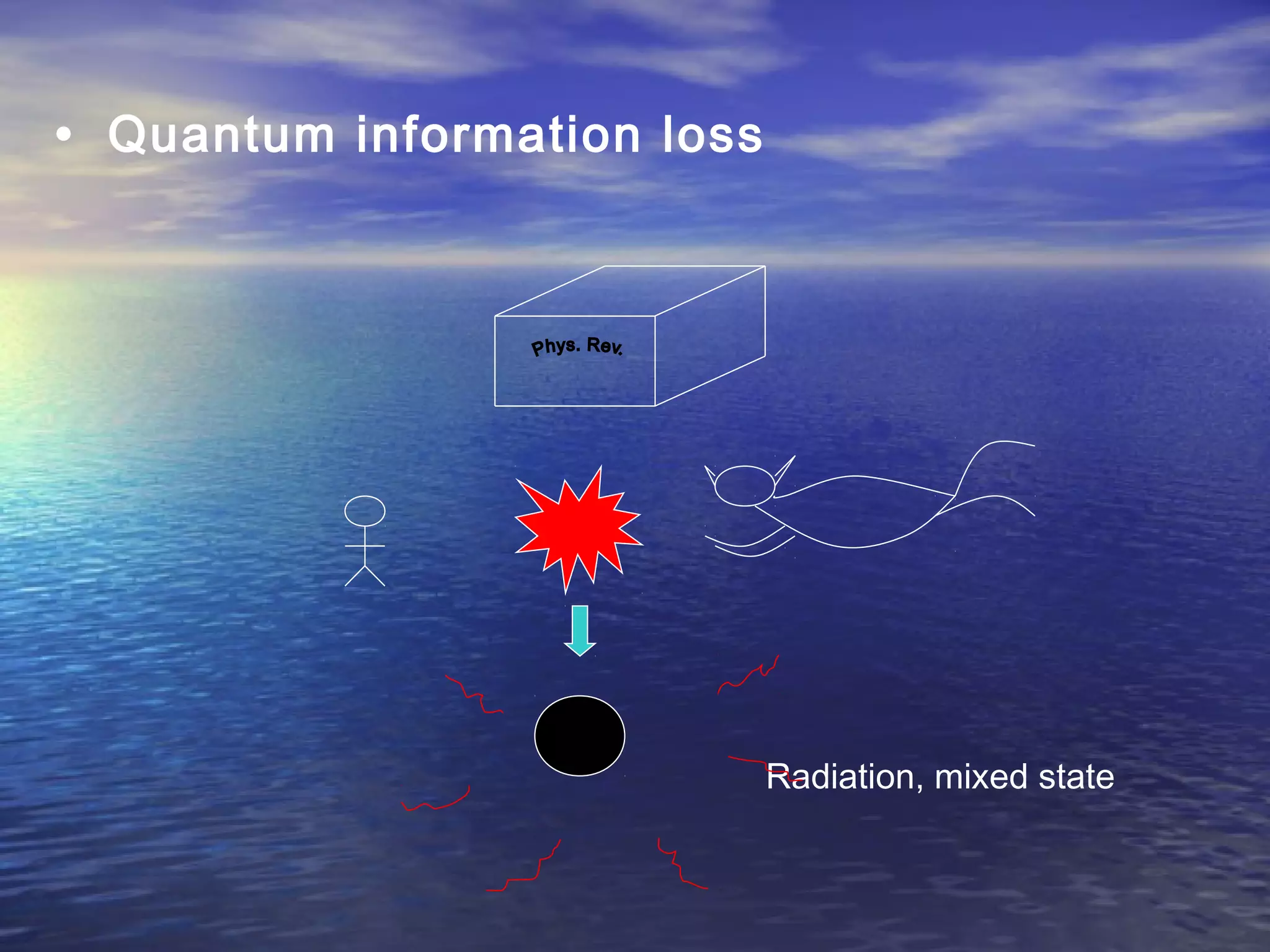 • Quantum information loss
Radiation, mixed state
 