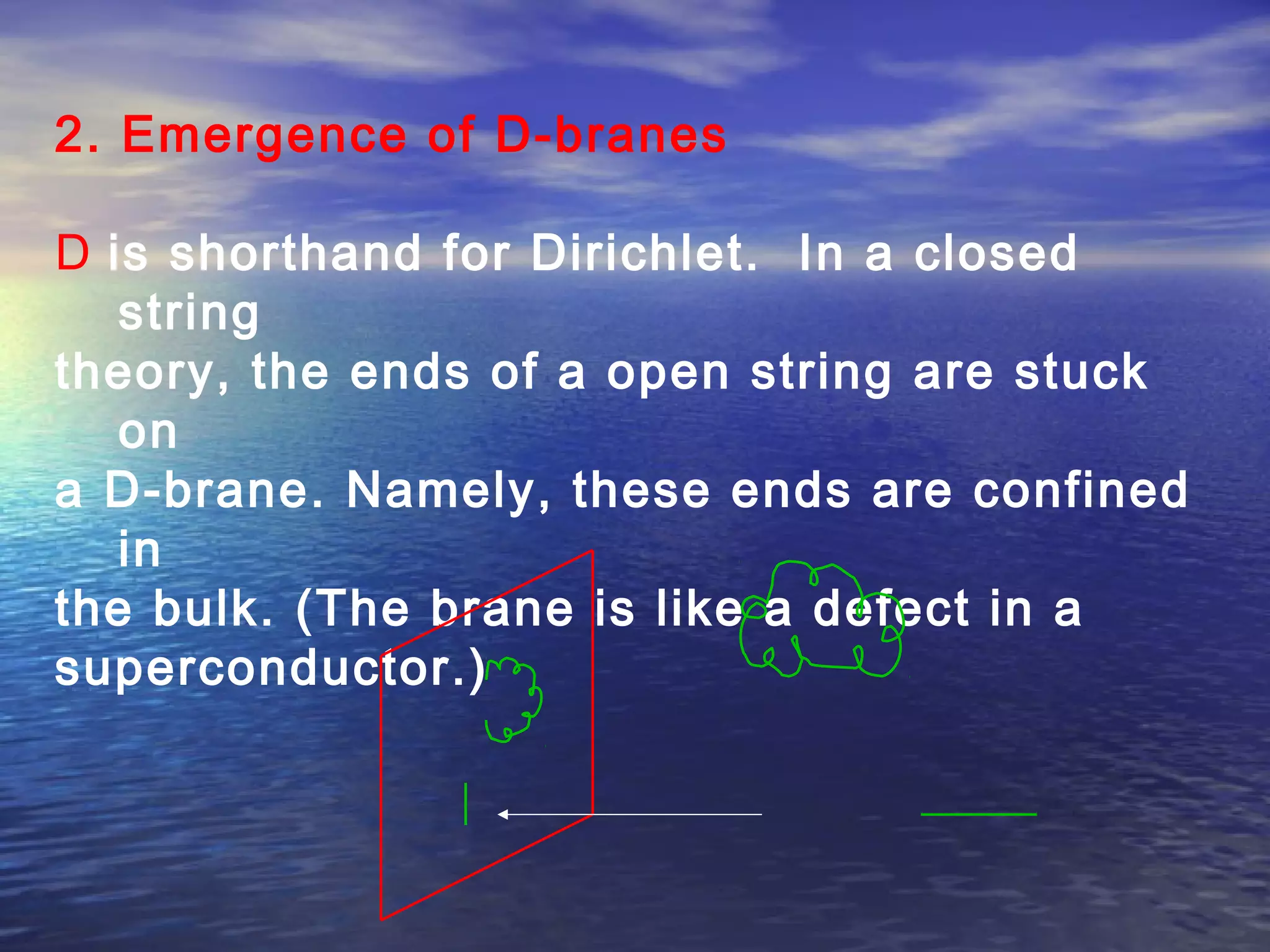 2. Emergence of D-branes
D is shorthand for Dirichlet. In a closed
string
theory, the ends of a open string are stuck
on
a D-brane. Namely, these ends are confined
in
the bulk. (The brane is like a defect in a
superconductor.)
 